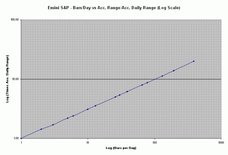 es_90days_range_chart2.GIF