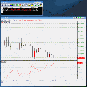JPY contract with inverse fomula result