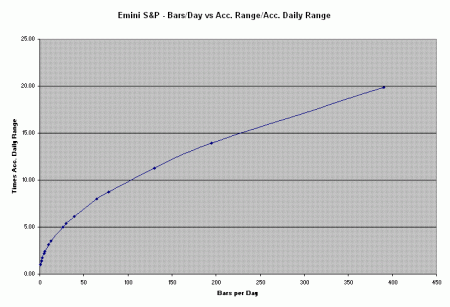 es_90days_range_chart1.GIF